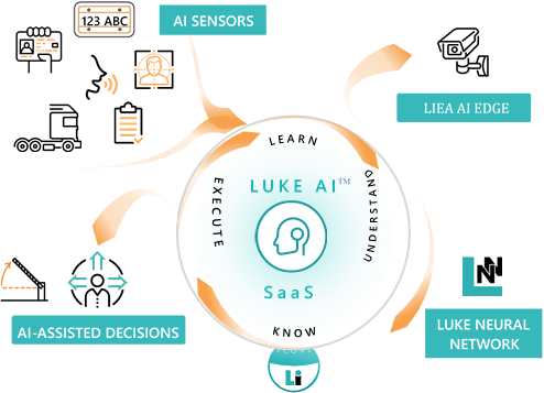 LUKE AI – How it works, visually