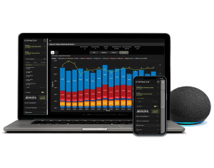 Stonehenge Technology Labs, creator of the STOPWATCH™ unified commerce software, announced availability of a live STOPWATCH demo with founder and CEO Meagan Bowman,